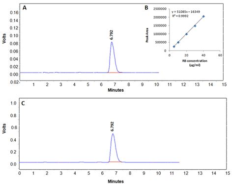 hplc quantitative analysis.